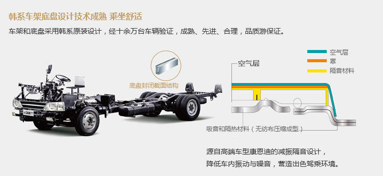 e-COUNTY动力介绍 韩系车架底盘设计 技术成熟 乘坐舒适