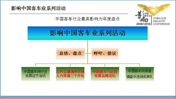 会前简报：第十届影响中国客车业系列活动